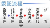 委託流程